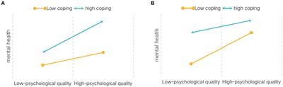 Parent–child attachment and mental health in young adolescents: a moderated mediation analysis